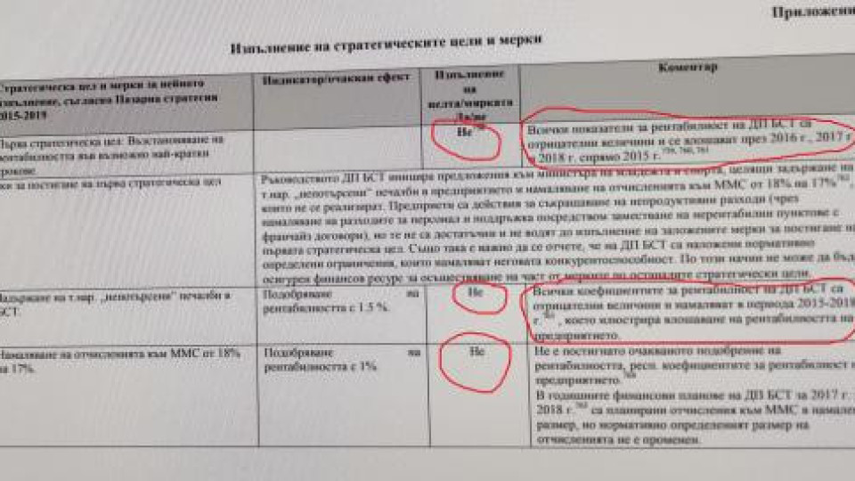 Кражби безкрай! Ето го целият убийствен одитен доклад за спортния тотализатор! Време е Гешев да подхваща Кралев