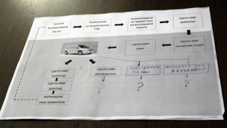 Разработката "Червей"