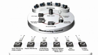 Wikileaks: България реално използва шпионския софтуер FinSpy