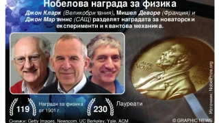 Трима учени си поделиха Нобеловата награда за физика