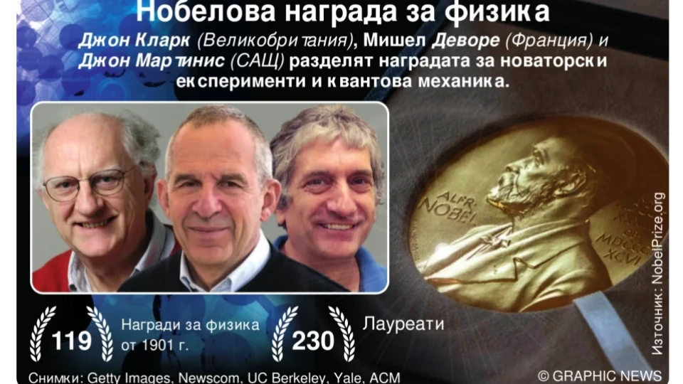 Трима учени си поделиха Нобеловата награда за физика